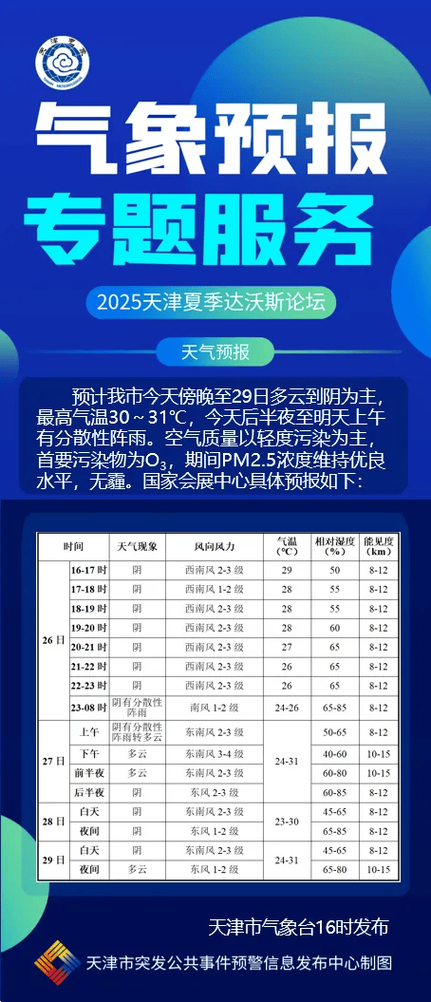 天气天津天气预报，天气天津天气预报15天？-第3张图片-优品飞百科