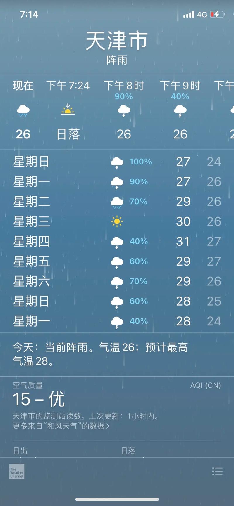 天气天津天气预报，天气天津天气预报15天？-第4张图片-优品飞百科