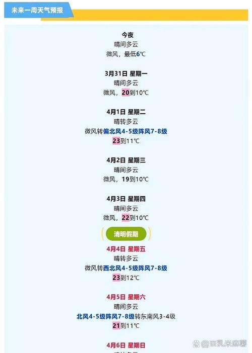 天气天津天气预报，天气天津天气预报15天？-第5张图片-优品飞百科