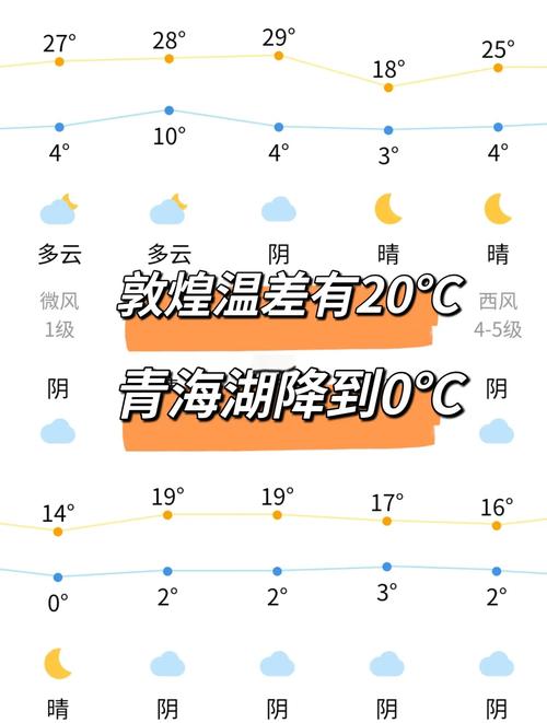青海湖天气预报7天气预报15天，查青海湖天气预报15天-第4张图片-优品飞百科