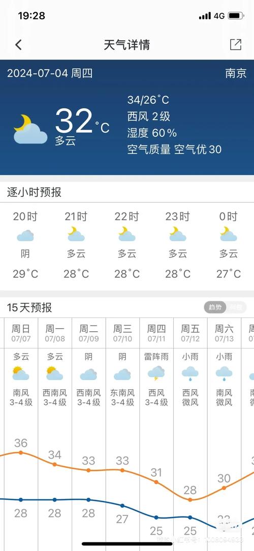 南京天气预报15天30天，南京天气预报15天2345-第3张图片-优品飞百科