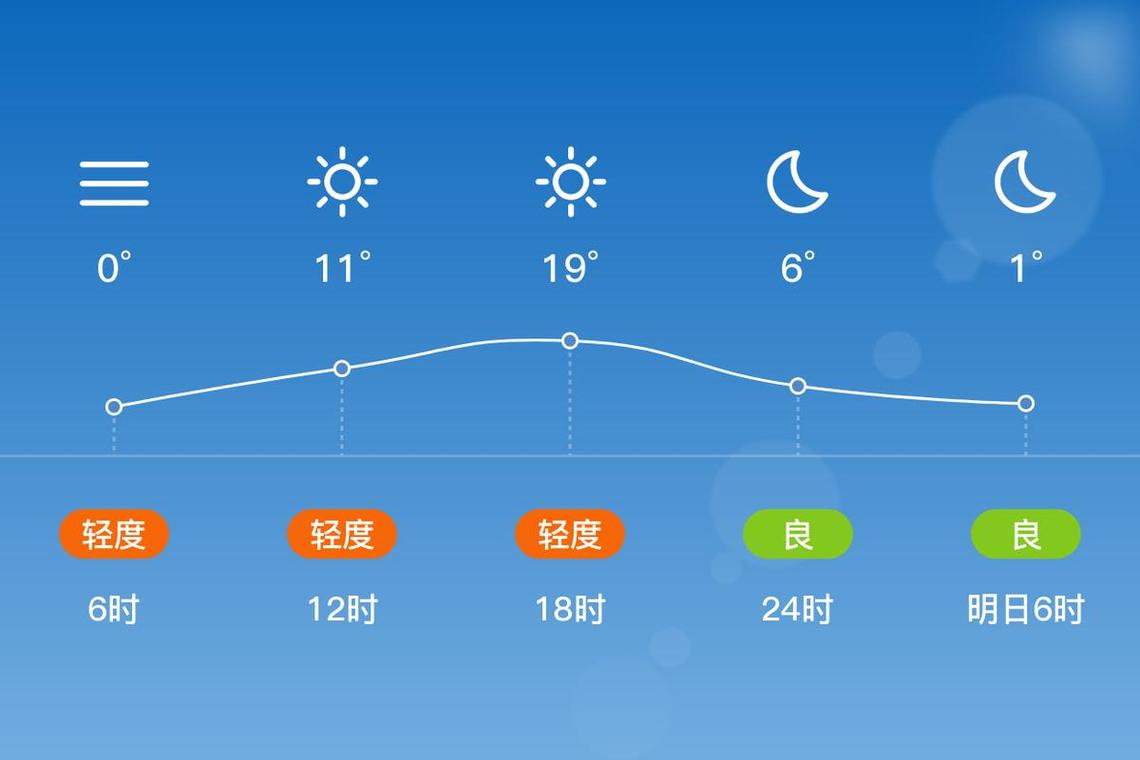 北京市这周天气情况，北京本周天气状况？-第3张图片-优品飞百科