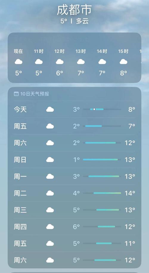 成都十五日天气预报15天，成都十五号天气