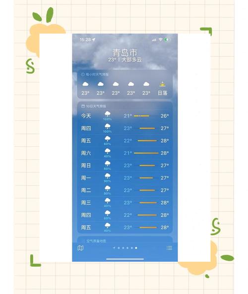 青岛天气预报实时播报最新查询，青岛天气预报实时播报最新查询结果-第6张图片-优品飞百科
