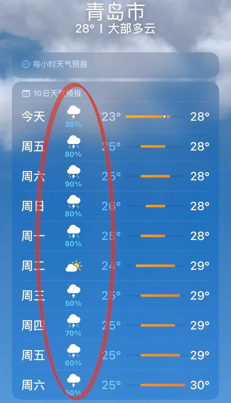 青岛天气预报实时播报最新查询，青岛天气预报实时播报最新查询结果-第5张图片-优品飞百科