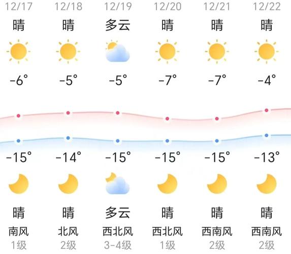 北京天气天气预报一周天气？北京天气预报一周7天详情？-第4张图片-优品飞百科