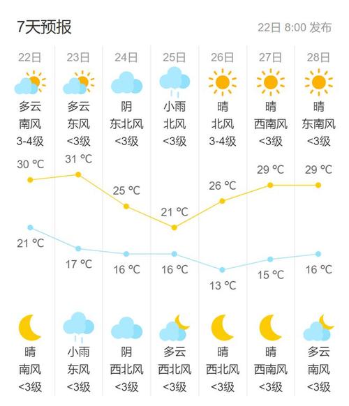 北京天气天气预报一周天气？北京天气预报一周7天详情？-第7张图片-优品飞百科