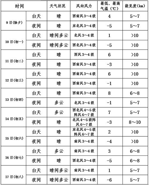 河北天气秦皇岛天气？秦皇岛天气预报实时？