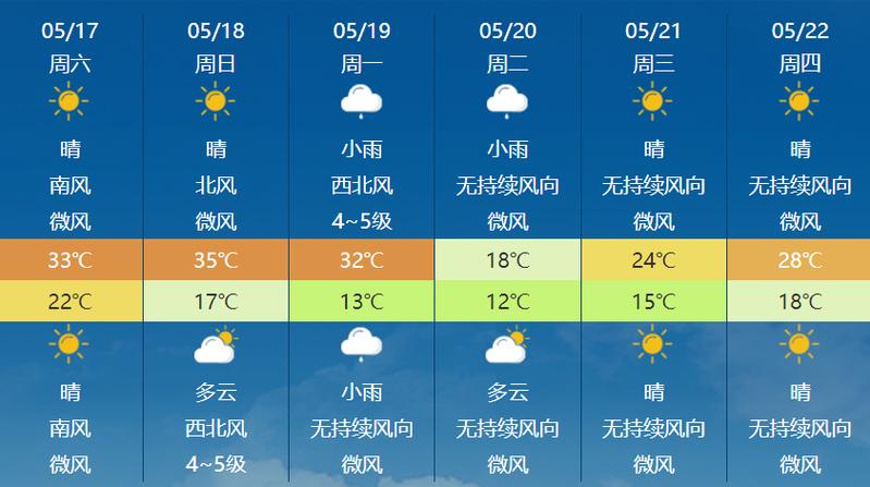 乌鲁木齐天气预报一周的天气，乌鲁木齐天气预报一周天气预报15天特克斯-第7张图片-优品飞百科