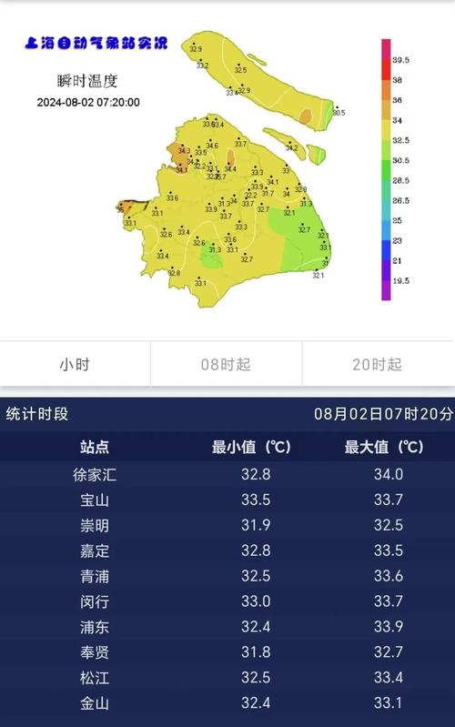 上海金山区天气预报？上海金山区天气预报一个星期十天天气预报？-第6张图片-优品飞百科