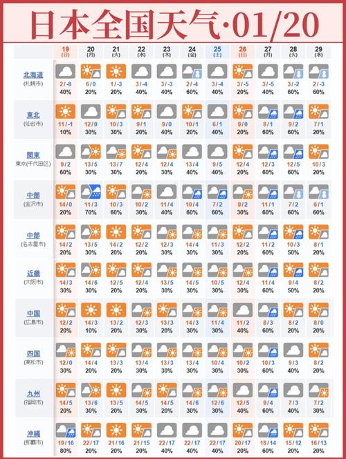 天气的变化有哪些?天气的变化过程图片?-第4张图片-优品飞百科 天气的变化有哪些?天气的变化过程图片?-第4张图片-优品飞百科