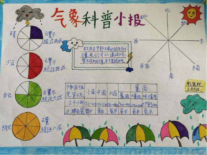 天气的变化有哪些?天气的变化过程图片?-第6张图片-优品飞百科 天气的变化有哪些?天气的变化过程图片?-第6张图片-优品飞百科