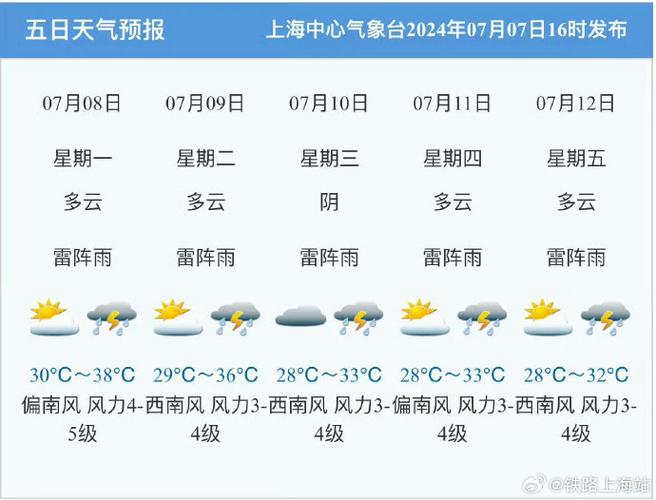 上海30天气预报30天，上海天气预报30天准确 一个月查询结果？-第2张图片-优品飞百科