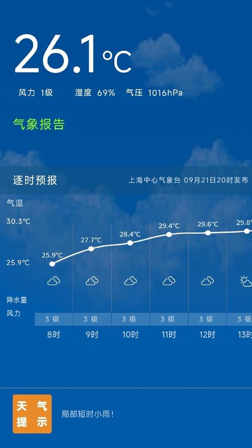 上海30天气预报30天，上海天气预报30天准确 一个月查询结果？-第8张图片-优品飞百科