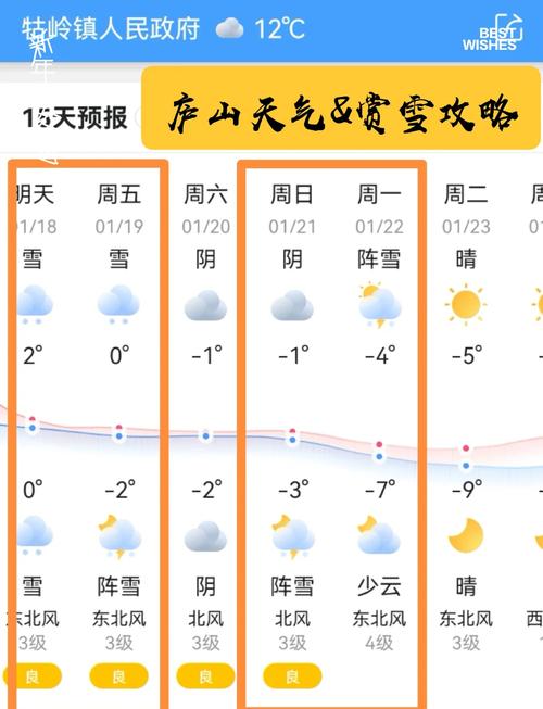 九江庐山市天气预报，九江庐山天气预报一周？-第4张图片-优品飞百科