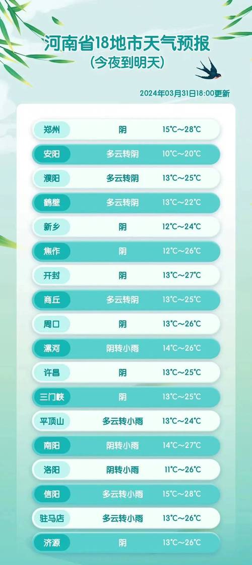 郑州天气预报7天查询最新消息，郑州天气预报7天一周？-第1张图片-优品飞百科