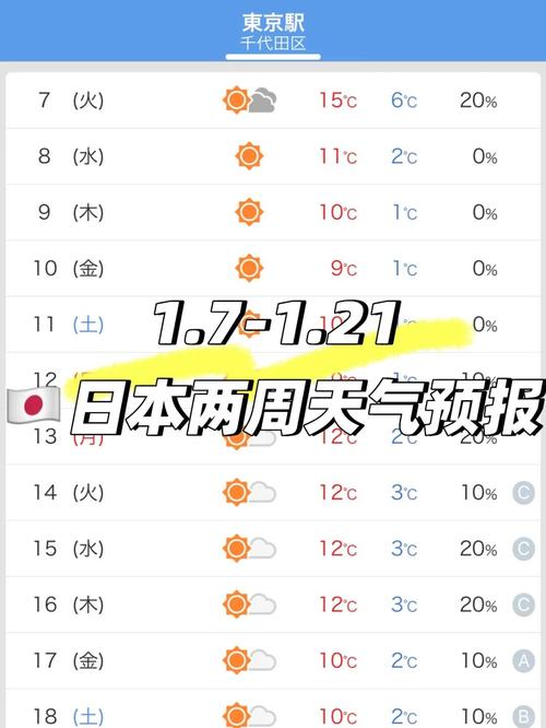 全国一星期的天气情况，全国一周天气预报查询一周最新-第4张图片-优品飞百科