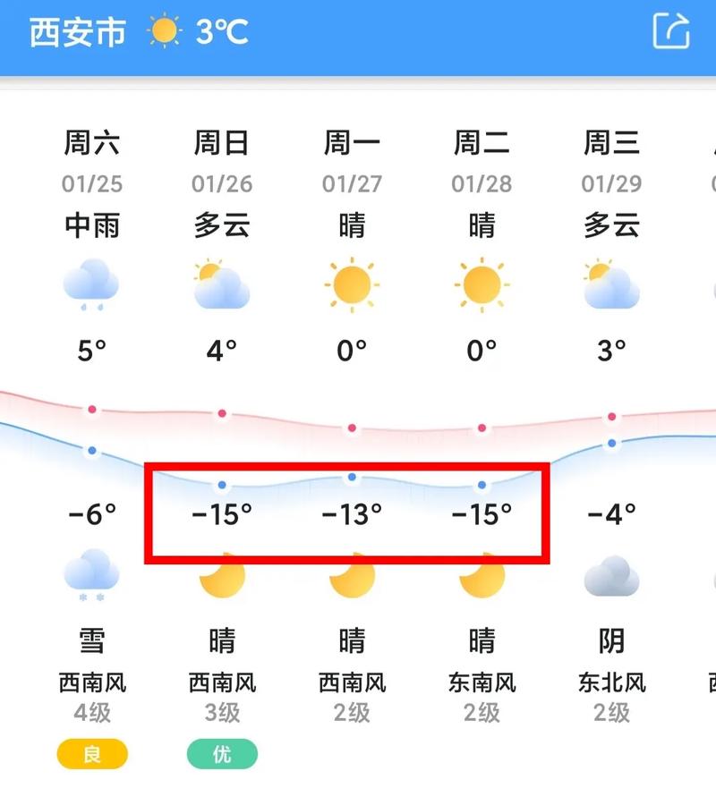 全国一星期的天气情况，全国一周天气预报查询一周最新-第7张图片-优品飞百科