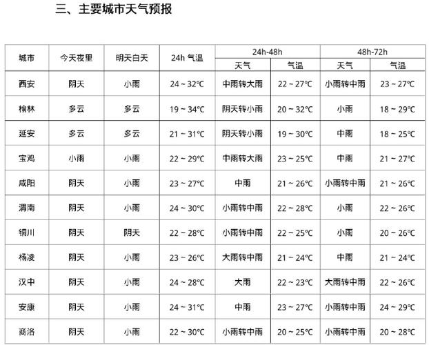 全国一星期的天气情况，全国一周天气预报查询一周最新-第8张图片-优品飞百科