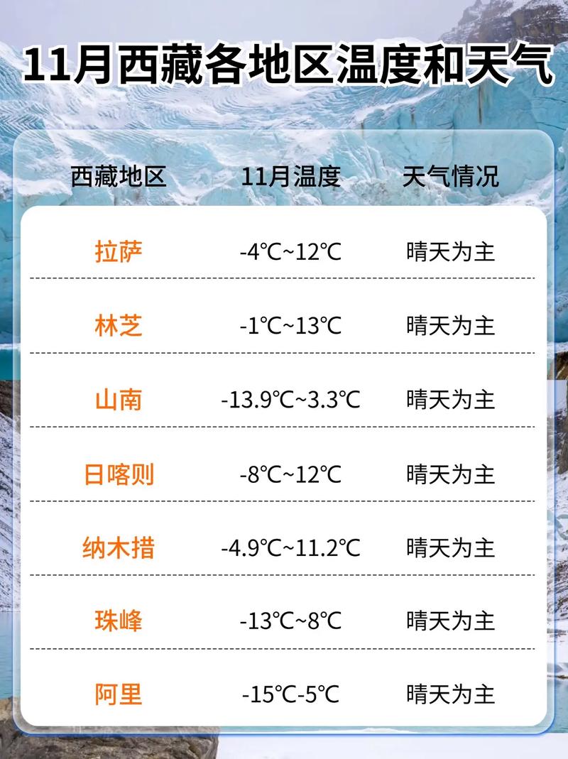 西藏天气预报15天30天查询，西藏天气预报15天30天查询结果？-第6张图片-优品飞百科