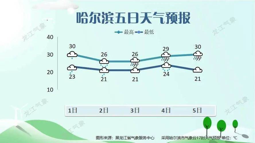 天气预报清河，清河天气预警-第6张图片-优品飞百科