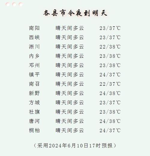 河南省南阳市预报天气情况，河南省南阳市市天气？-第2张图片-优品飞百科