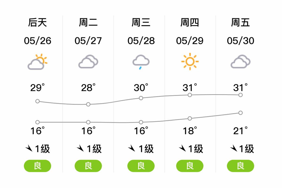河南省南阳市预报天气情况，河南省南阳市市天气？-第4张图片-优品飞百科