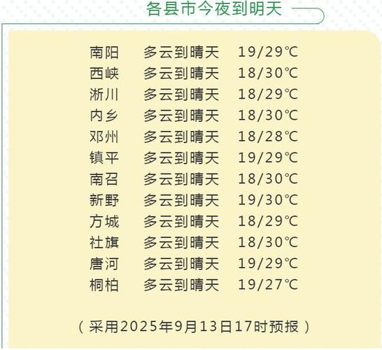 河南省南阳市预报天气情况，河南省南阳市市天气？-第5张图片-优品飞百科