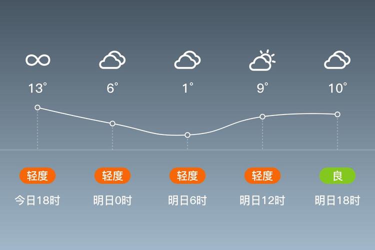 河南省南阳市预报天气情况，河南省南阳市市天气？-第7张图片-优品飞百科