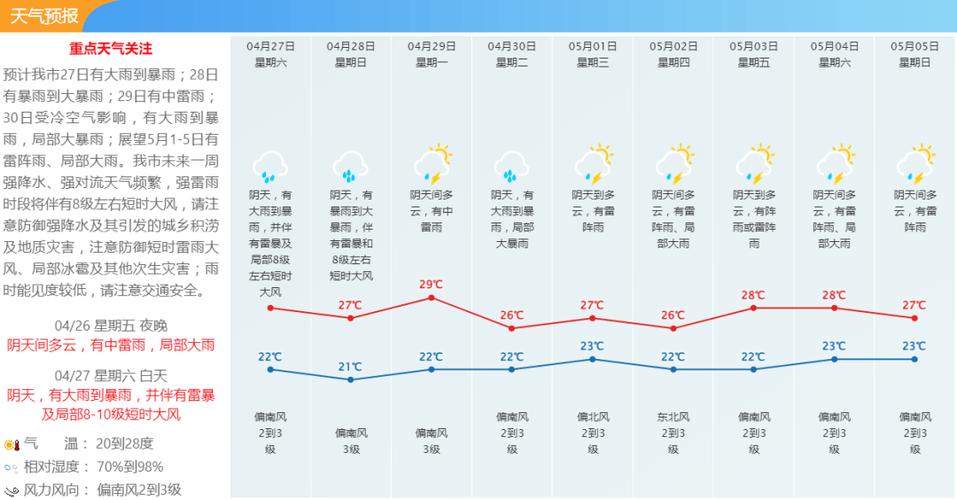 闵行区天气预报一周，上海上海市闵行区天气预报-第4张图片-优品飞百科