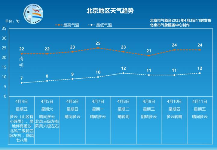 北京顺义天气预报，北京天气预报？-第4张图片-优品飞百科