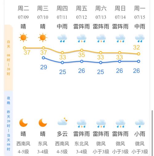 太原天气预报一周7天准确吗，太原天气查询7天-第3张图片-优品飞百科