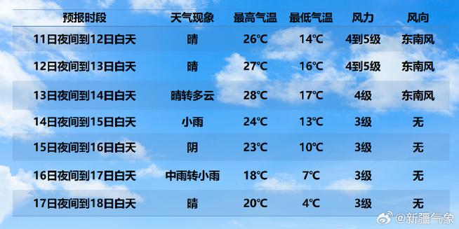 太原天气预报一周7天准确吗，太原天气查询7天-第4张图片-优品飞百科