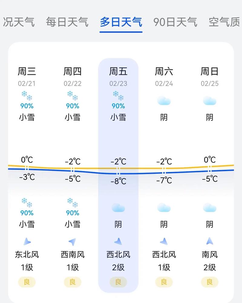武汉天气30天_武汉市，武汉天气预报30天气报？-第2张图片-优品飞百科