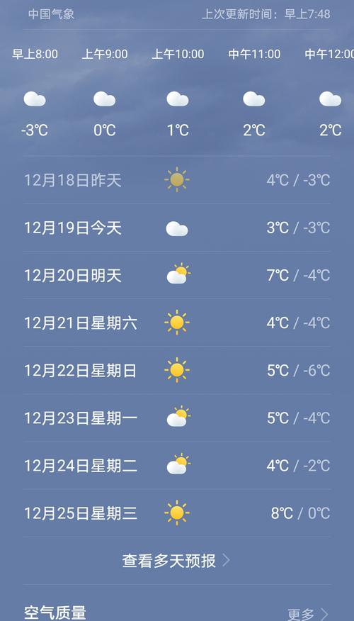 淮南天气凤台天气，淮南天气凤台天气情况？-第2张图片-优品飞百科