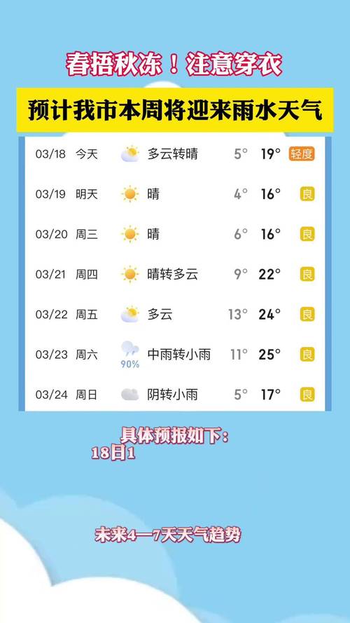 绥化天气预报7天10天？绥化天气预报15天查询结果？