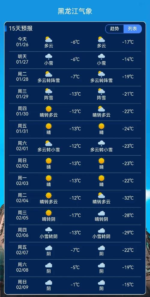绥化天气预报7天10天？绥化天气预报15天查询结果？-第3张图片-优品飞百科
