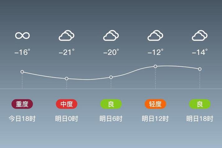 绥化天气预报7天10天？绥化天气预报15天查询结果？-第6张图片-优品飞百科
