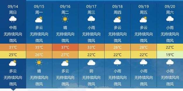 黄石最近一周天气预报？黄石近日天气？