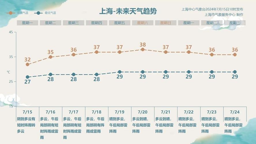 上海浦东天气情况最新,上诲浦东天气预报?-第3张图片-优品飞百科 上海浦东天气情况最新,上诲浦东天气预报?-第3张图片-优品飞百科