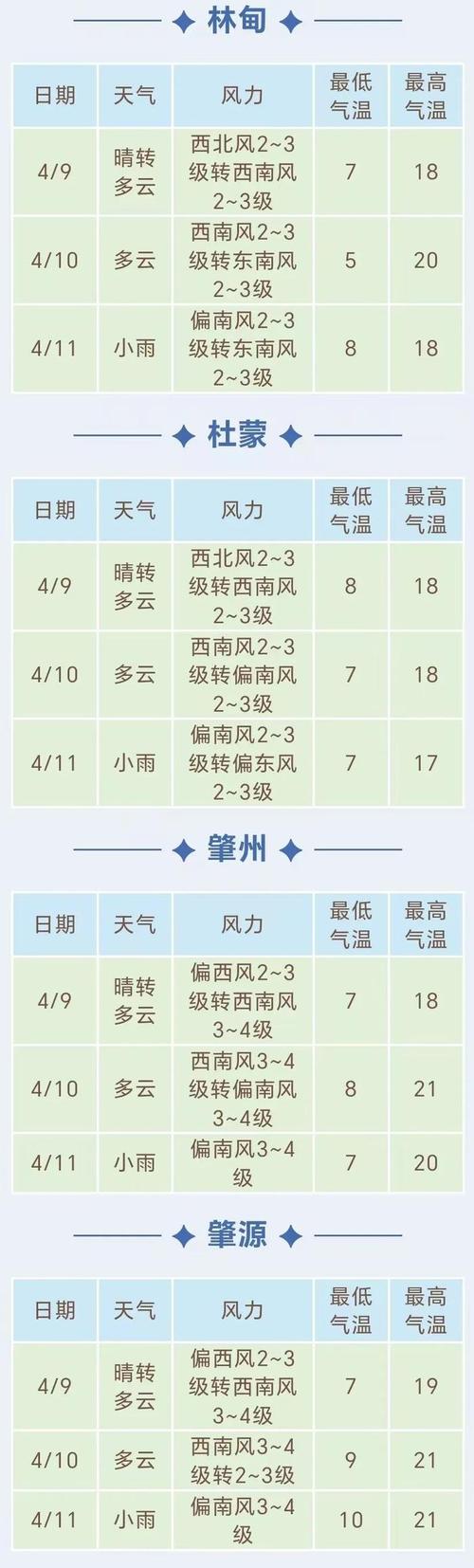 查一下大庆天气预报7天，大庆天气预报一周天气预报15天查询结果？-第3张图片-优品飞百科