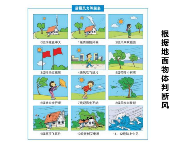 天气预报的台风风速是多少，天气预报的台风风速是多少级？-第1张图片-优品飞百科
