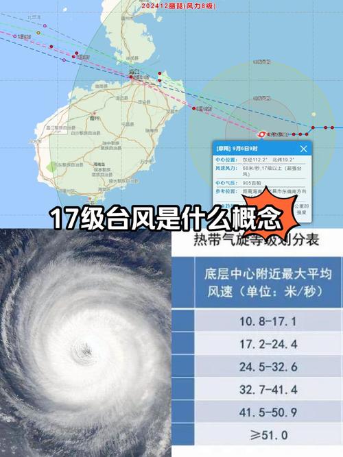 天气预报的台风风速是多少，天气预报的台风风速是多少级？-第3张图片-优品飞百科