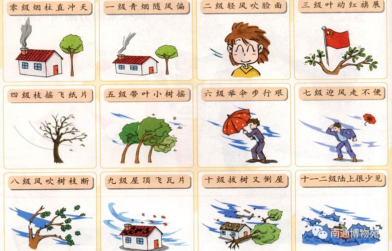 天气预报的台风风速是多少，天气预报的台风风速是多少级？-第4张图片-优品飞百科