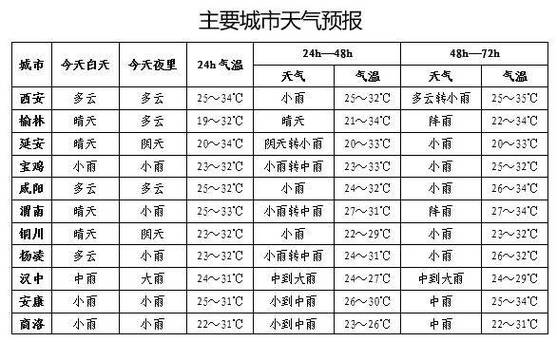 今日天气预报24小时精准,今日天气预报24小时精准查询昆明呈贡区?-第2张图片-优品飞百科 今日天气预报24小时精准,今日天气预报24小时精准查询昆明呈贡区?-第2张图片-优品飞百科