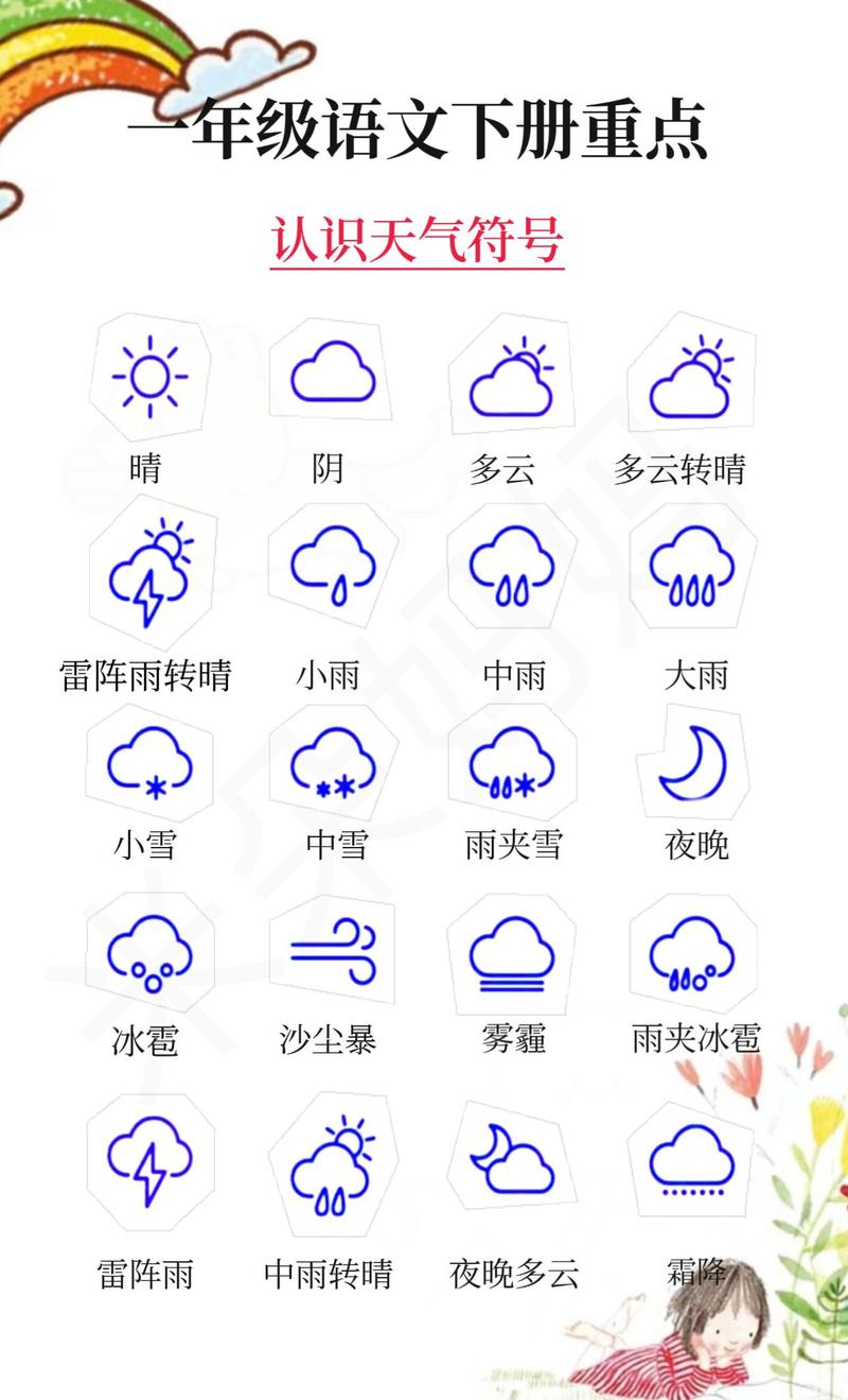 天气标识的意思和含义？天气标识符图片？-第3张图片-优品飞百科