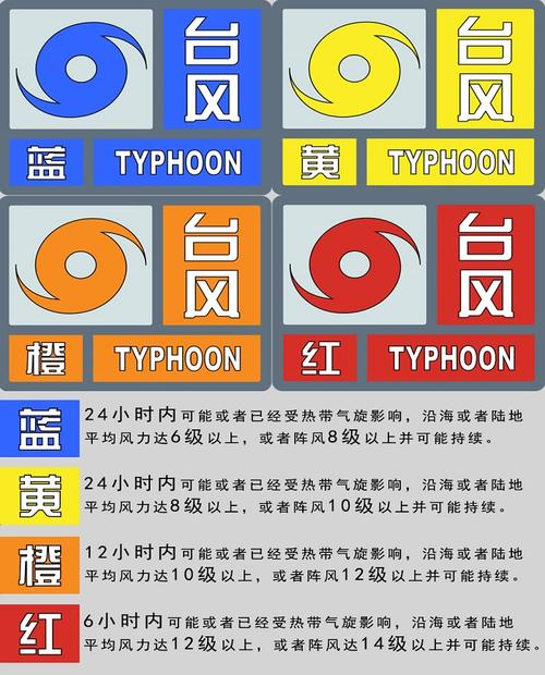 天气标识的意思和含义？天气标识符图片？-第4张图片-优品飞百科
