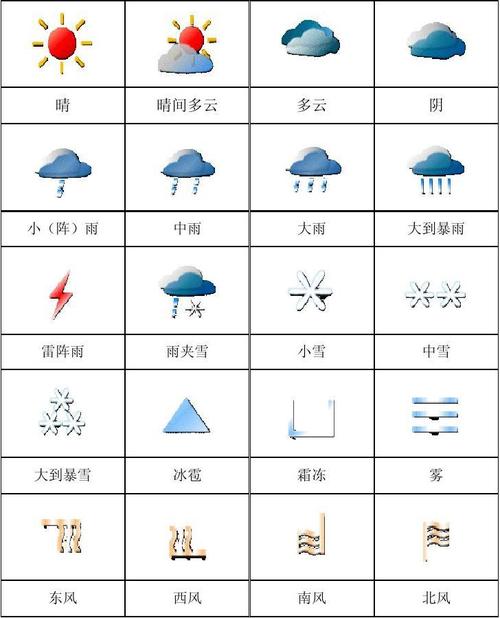 天气标识的意思和含义？天气标识符图片？-第5张图片-优品飞百科