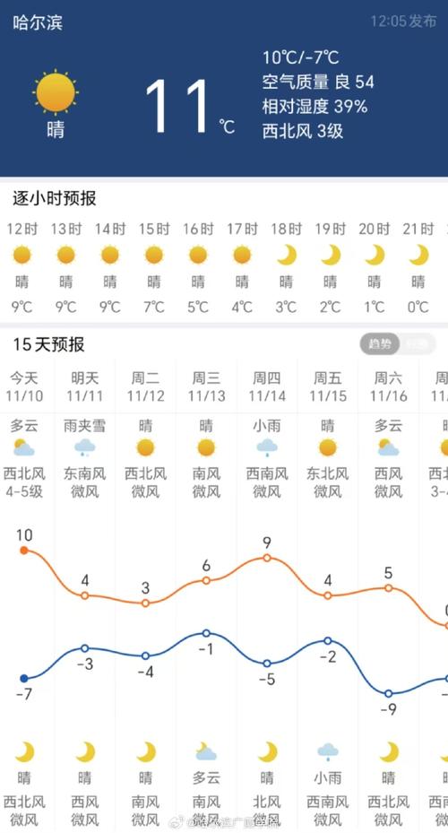 哈尔滨天气历史，哈尔滨天气历史记录查询-第2张图片-优品飞百科