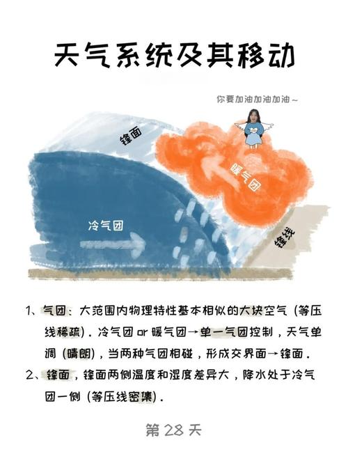 天气状况的影响因素，天气及其影响-第1张图片-优品飞百科